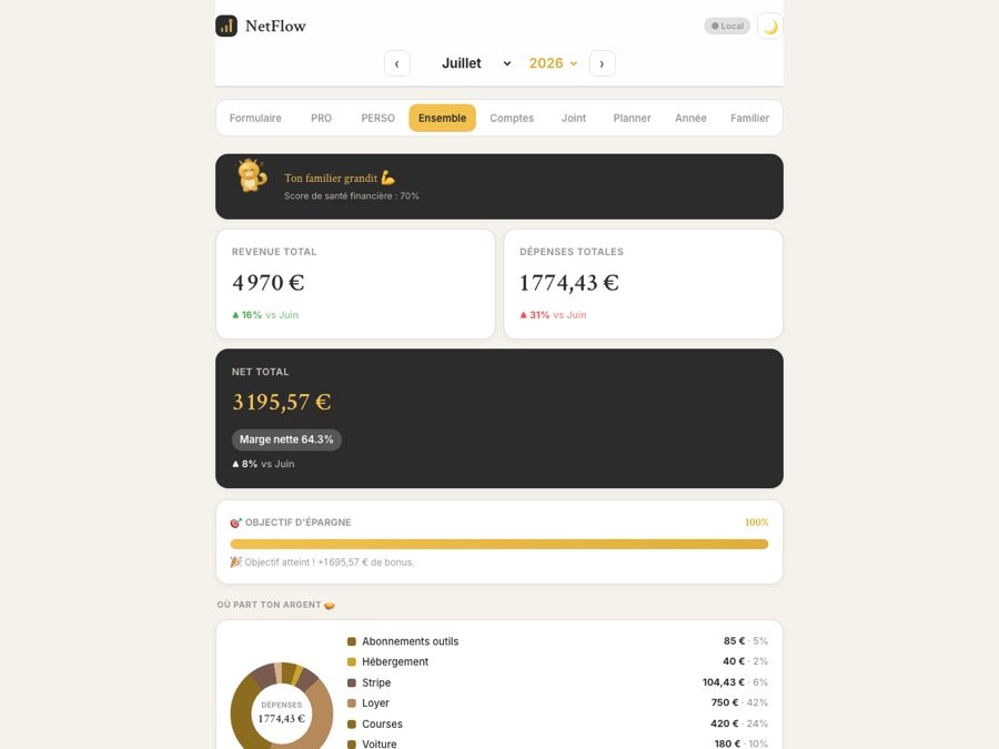 Aperçu du site NetFlow